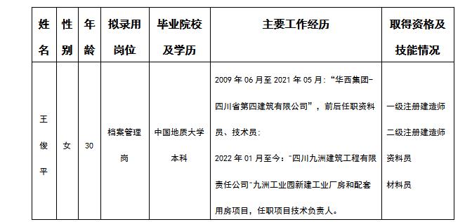 檔案管理崗擬錄用人選 檔案管理崗擬錄用人選