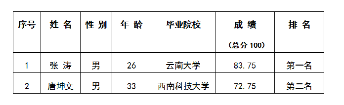 合并報(bào)表崗面試 合并報(bào)表崗面試