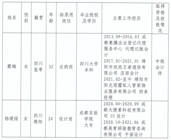優(yōu)悅傳媒擬錄用人選公示 優(yōu)悅傳媒擬錄用人選公示