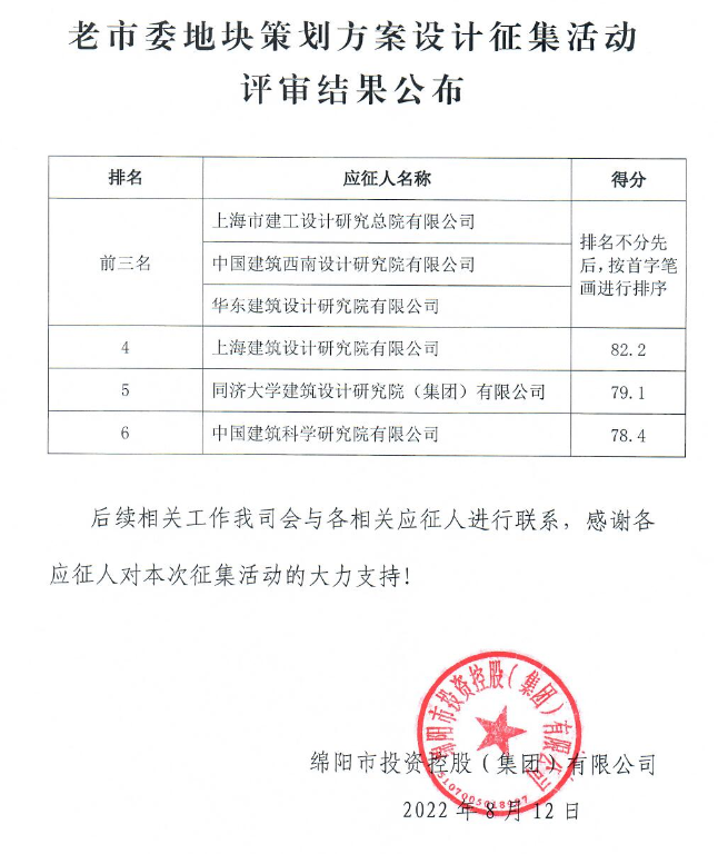 老市委地塊策劃方案設(shè)計(jì)征集評審結(jié)果公布