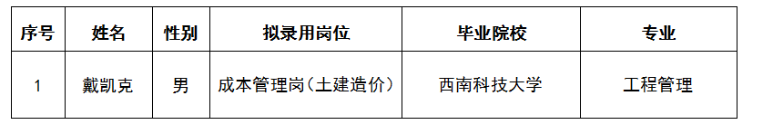戴凱克公示 戴凱克公示