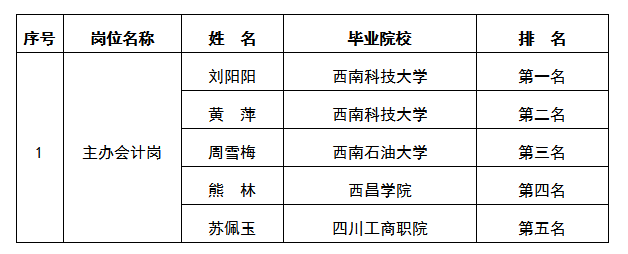 東津酒店協(xié)助掛網(wǎng)過(guò)程公告 東津酒店協(xié)助掛網(wǎng)過(guò)程公告