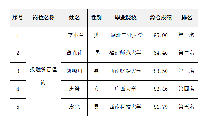 綿太修訂后公示 綿太修訂后公示
