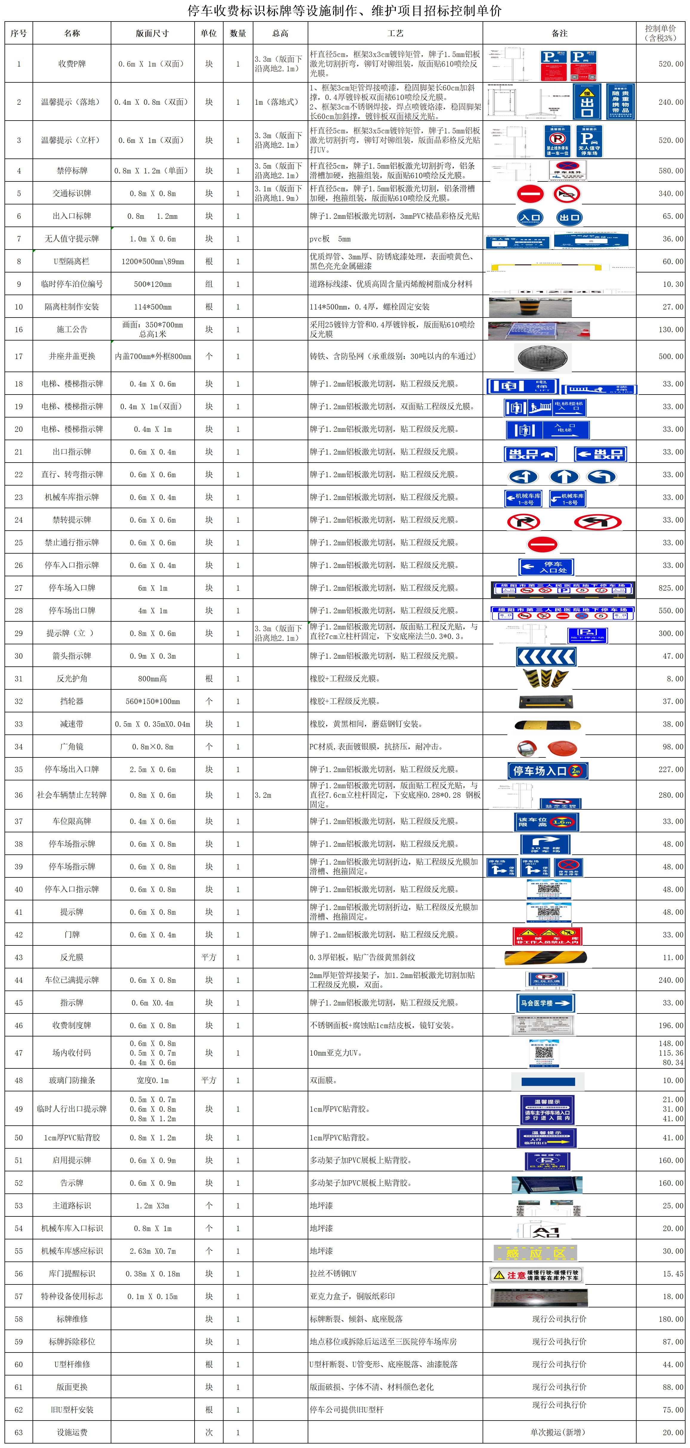 停車收費(fèi)標(biāo)識(shí)標(biāo)牌等設(shè)施制作、維護(hù)項(xiàng)目招標(biāo)控制單價(jià)